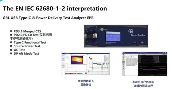 आईईसी 62680- 1-2 / आईईसी 62680- 1-3 यूएसबी प्रकार-सी अनुरूपता परीक्षण योजना